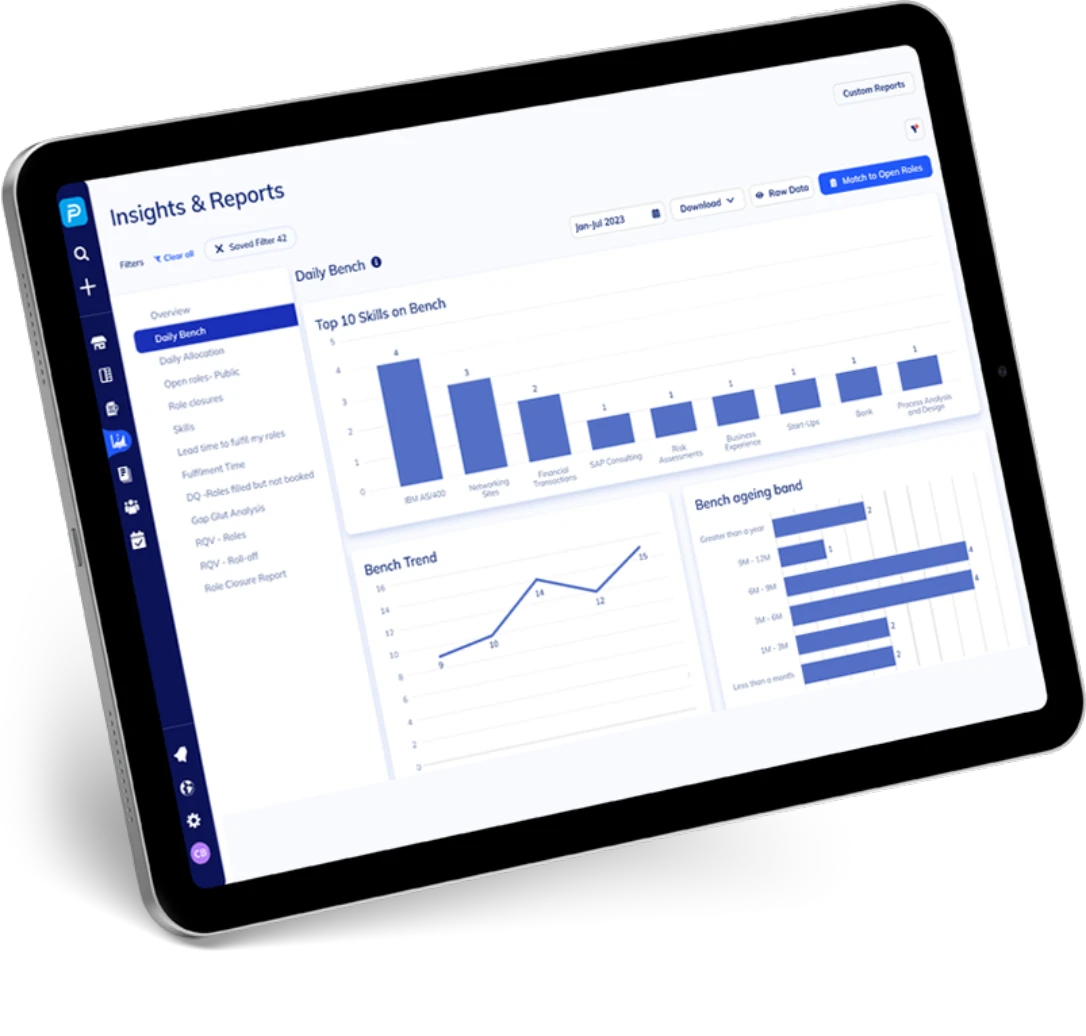 Get AI-driven insights for bench management and resource optimisation | Profinda