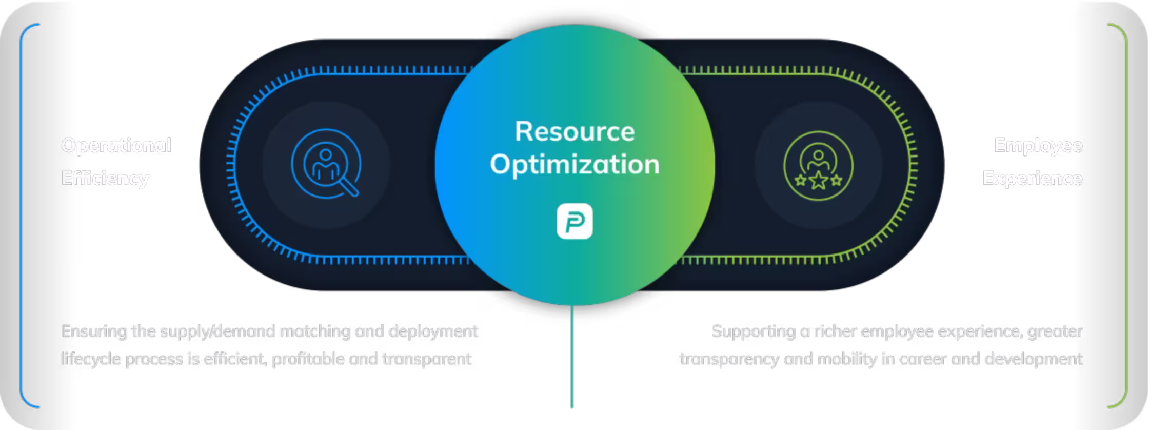 Resource Optimization | Profinda
