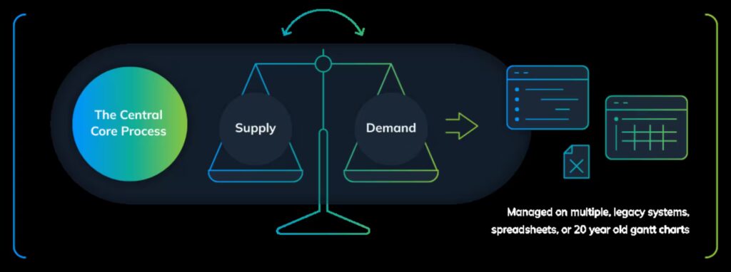 Workforce Optimisation for the Professional Services Sector