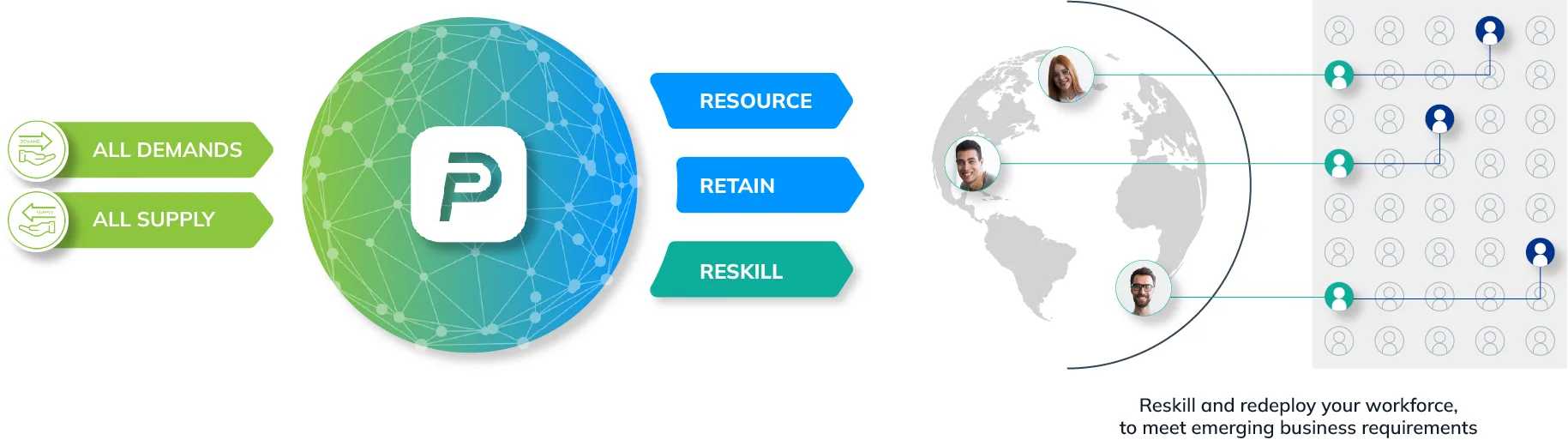 Resource Management, Planning & Scheduling Software