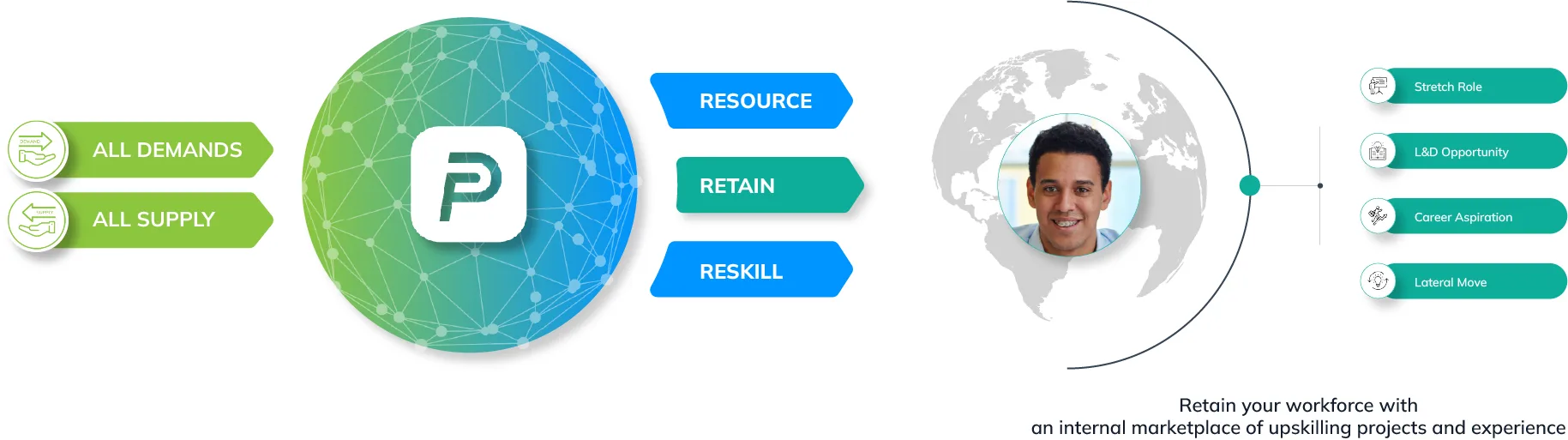 Profinda | Resource Management Software