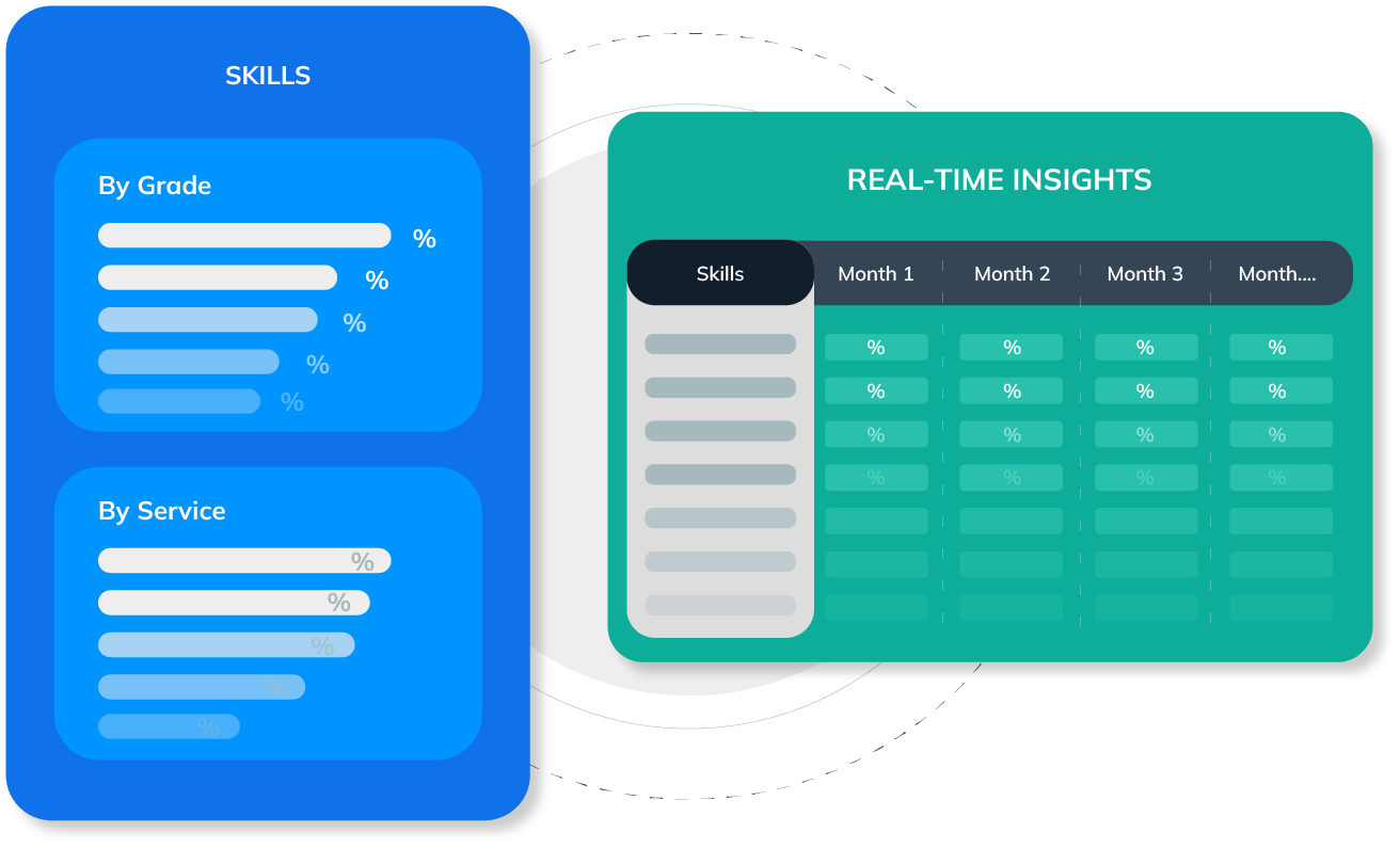 Depiction of the ProFinda product UI for workforce and capacity planning