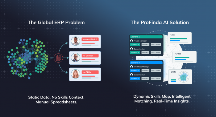 Why your global ERP is failing your Resourcing Strategy