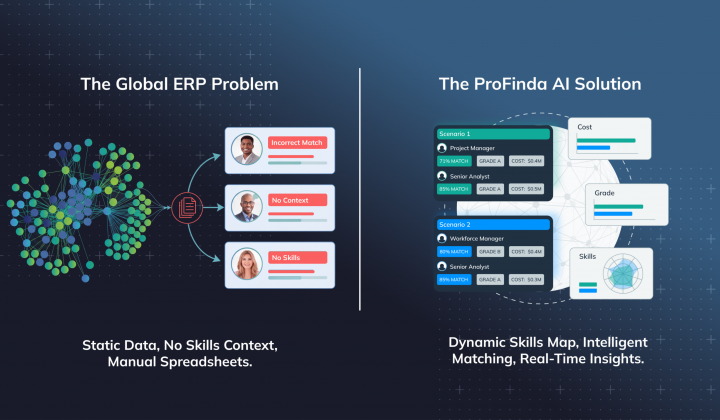 Why your global ERP is failing your Resourcing Strategy