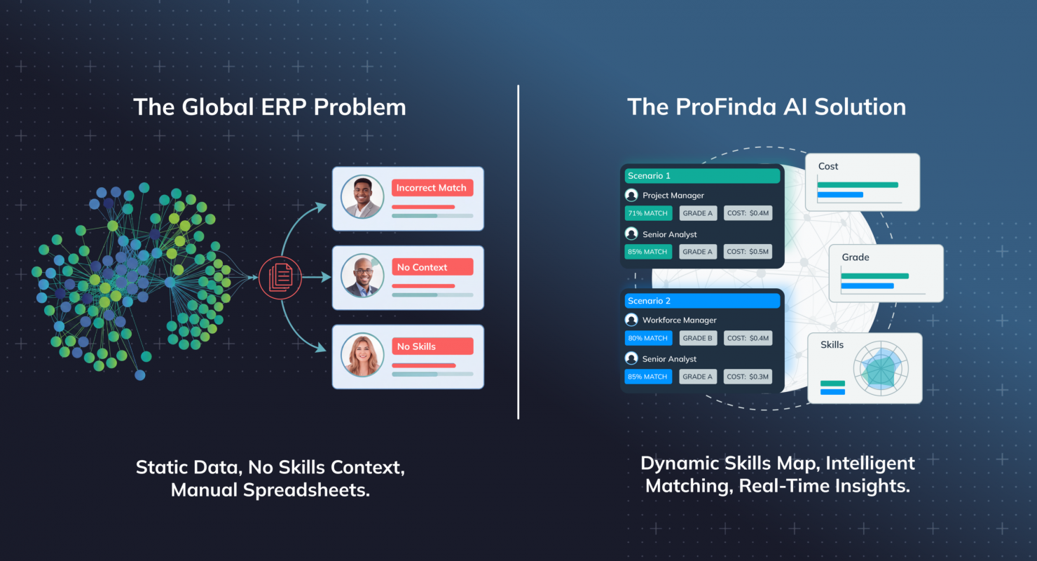 Why your global ERP is failing your Resourcing Strategy