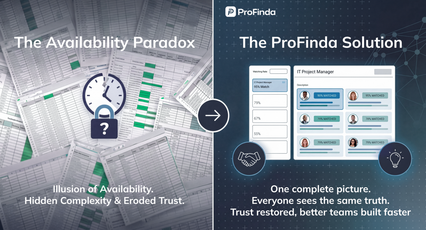 availability